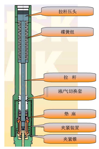 刀柄要如何選擇？