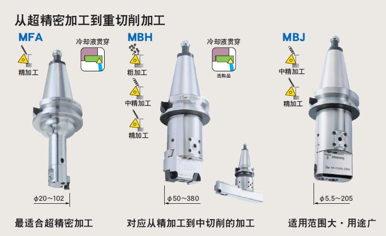 日本MST有哪些產(chǎn)品?看完后一目了然！