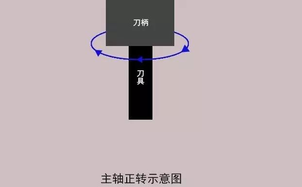 加工中心如何對刀？