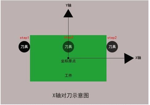 加工中心如何對刀？