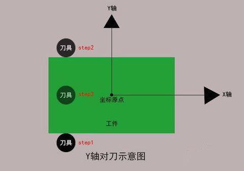 加工中心如何對刀？