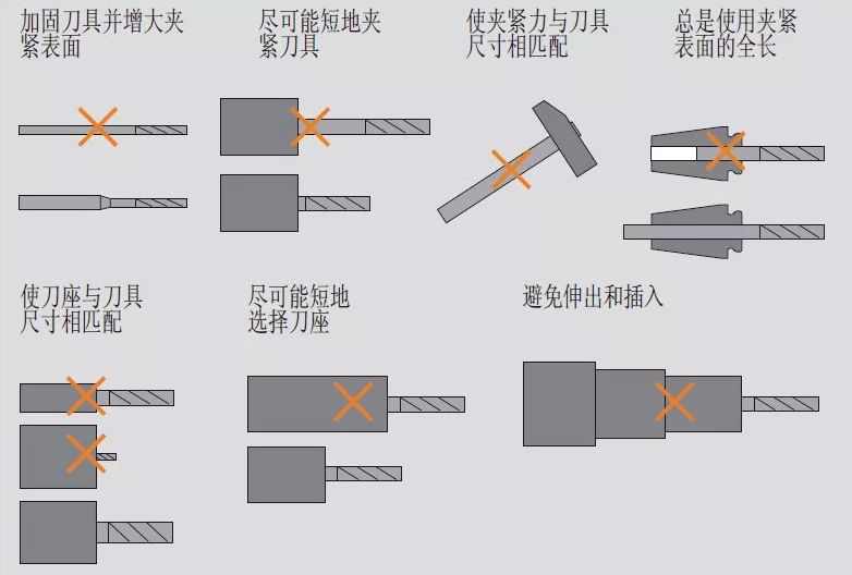 高速銑與傳統(tǒng)銑削、電火花加工有什么區(qū)別，該如何選擇？