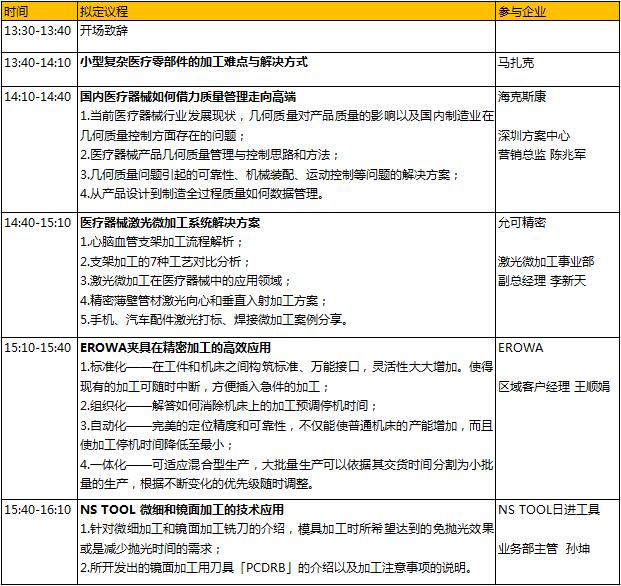 6000億的醫(yī)械市場(chǎng)蛋糕，如何快速獲取分食利器？