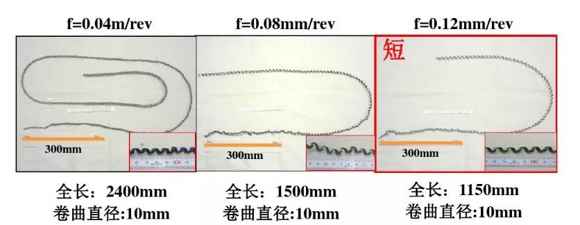 如何解決切槽加工的切屑纏繞、切不斷等問(wèn)題