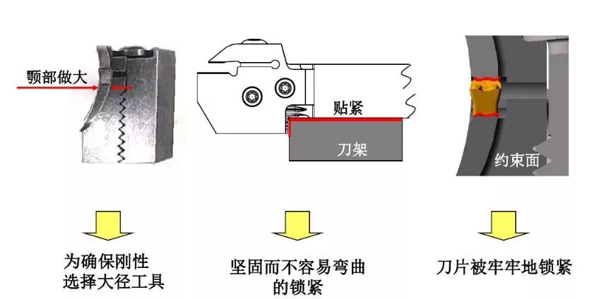 如何解決切槽加工的切屑纏繞、切不斷等問(wèn)題