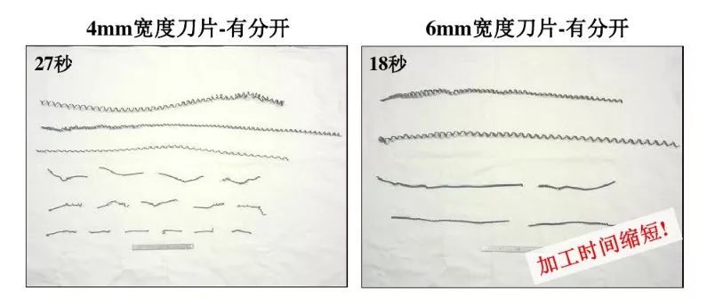 如何解決切槽加工的切屑纏繞、切不斷等問(wèn)題