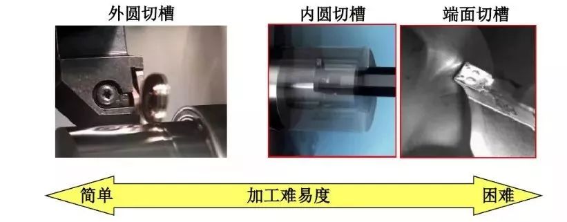 如何解決切槽加工的切屑纏繞、切不斷等問(wèn)題