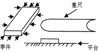 測(cè)量工具有哪些，如何選擇合適的量具？