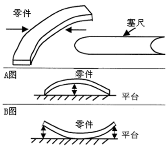 測(cè)量工具有哪些，如何選擇合適的量具？