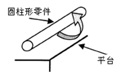 測(cè)量工具有哪些，如何選擇合適的量具？