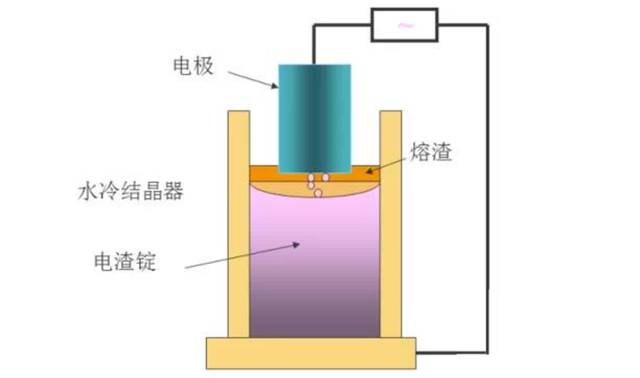 進口模具鋼材有哪些參數性能資料