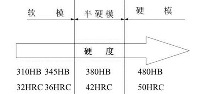 進口模具鋼材有哪些參數性能資料