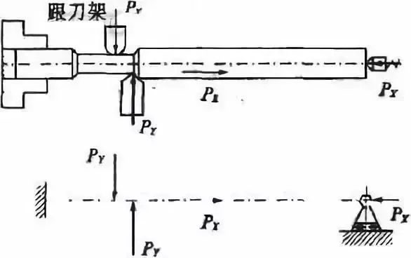 車削加工細長軸的精度如何控制？如何改善變形？ 