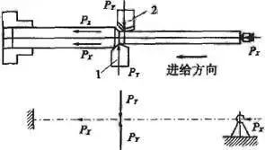 車削加工細長軸的精度如何控制？如何改善變形？ 