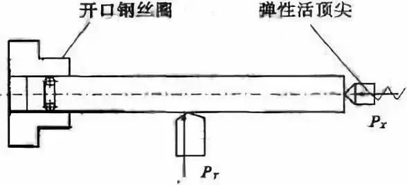 車削加工細長軸的精度如何控制？如何改善變形？ 