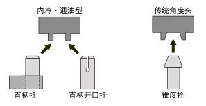 如何低成本實(shí)現(xiàn)附加一軸？使三軸機(jī)床變