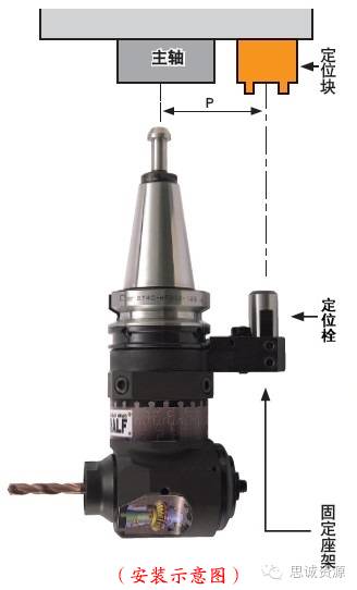 如何低成本實(shí)現(xiàn)附加一軸？使三軸機(jī)床變