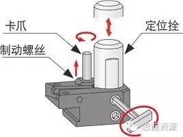 如何低成本實(shí)現(xiàn)附加一軸？使三軸機(jī)床變