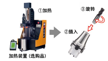 不掉刀，不滑刀的刀柄實(shí)現(xiàn)難切削材料的高效率加工