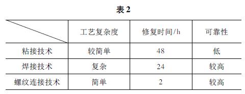 斗笠式刀庫(kù)中裝刀盤的修復(fù)方法