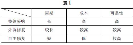 斗笠式刀庫(kù)中裝刀盤的修復(fù)方法