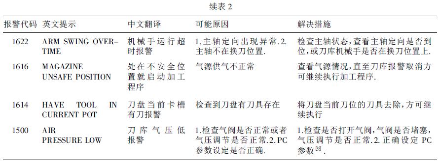 數(shù)控加工中心GSK983Ma - H 系統(tǒng)的機床維護(hù)及故障診斷