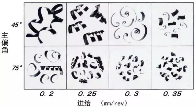 鐵屑總是纏到工件上怎么辦？