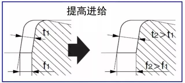 鐵屑總是纏到工件上怎么辦？