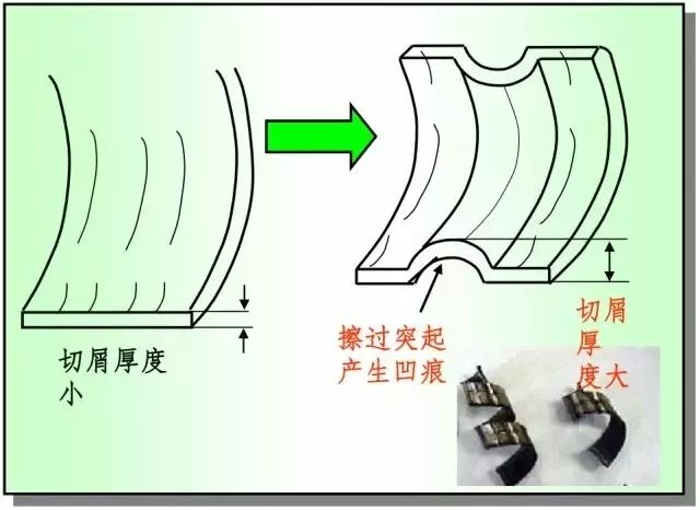 鐵屑總是纏到工件上怎么辦？