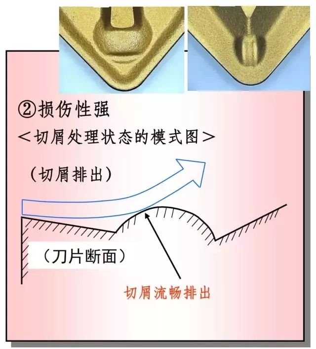 鐵屑總是纏到工件上怎么辦？