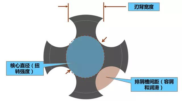 什么是攻絲及攻絲加工的常見問題