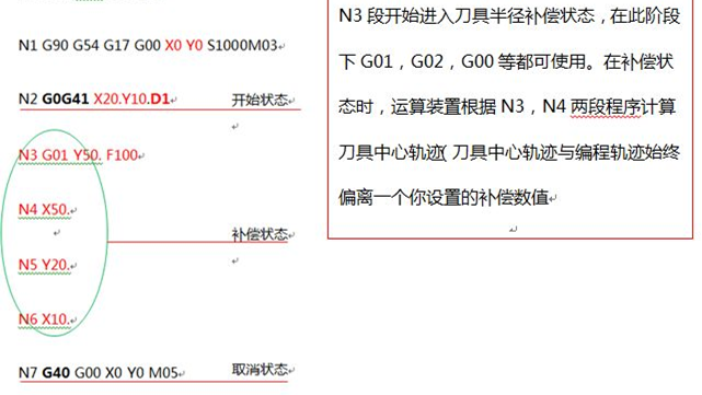 G41G42半徑補(bǔ)償怎么用