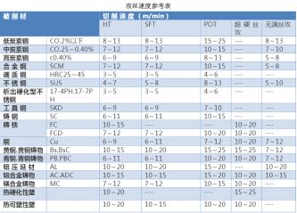 如何正確選擇絲錐，解決攻絲常見問題