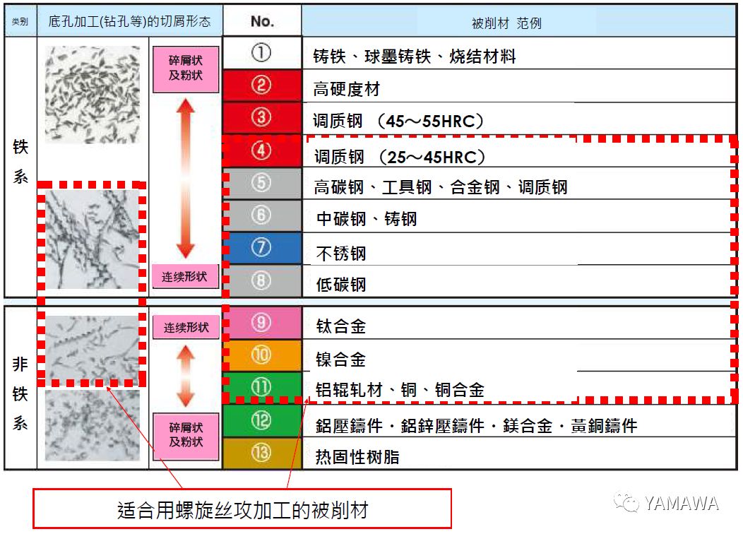 什么是螺旋絲攻？什么被削材適合螺旋絲攻加工？