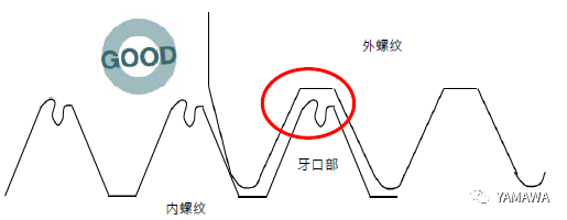 無(wú)削絲攻攻牙的特性與過(guò)程 