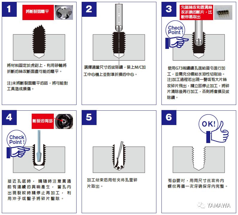 絲錐斷孔里了，怎么取出來？