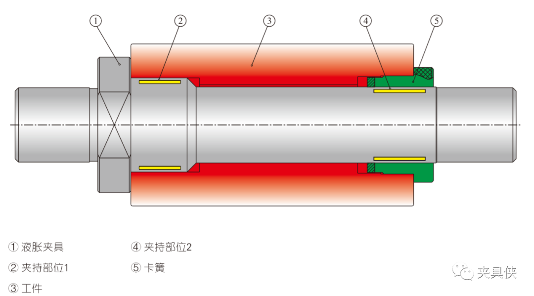 液脹夾具解決薄壁件、齒輪難題