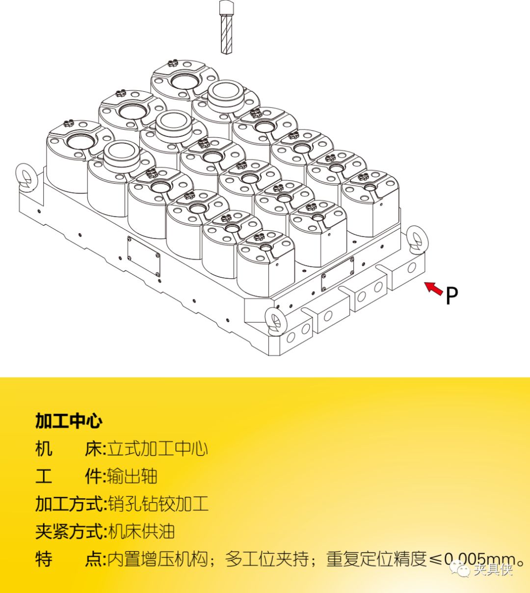 液脹夾具解決薄壁件、齒輪難題