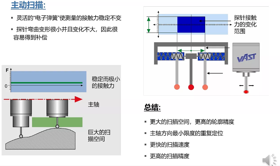 蔡司三坐標(biāo)放心使用30年保持高精度的秘訣在哪？