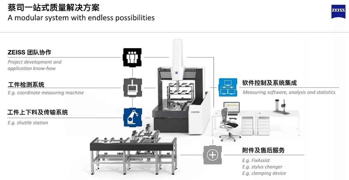 蔡司ZEISS自動化測量解決方案