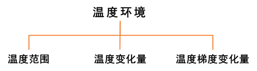 三坐標測量機的環(huán)境設(shè)置