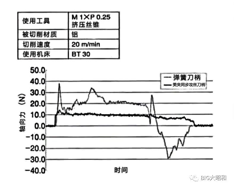 小徑加工用什么刀柄？