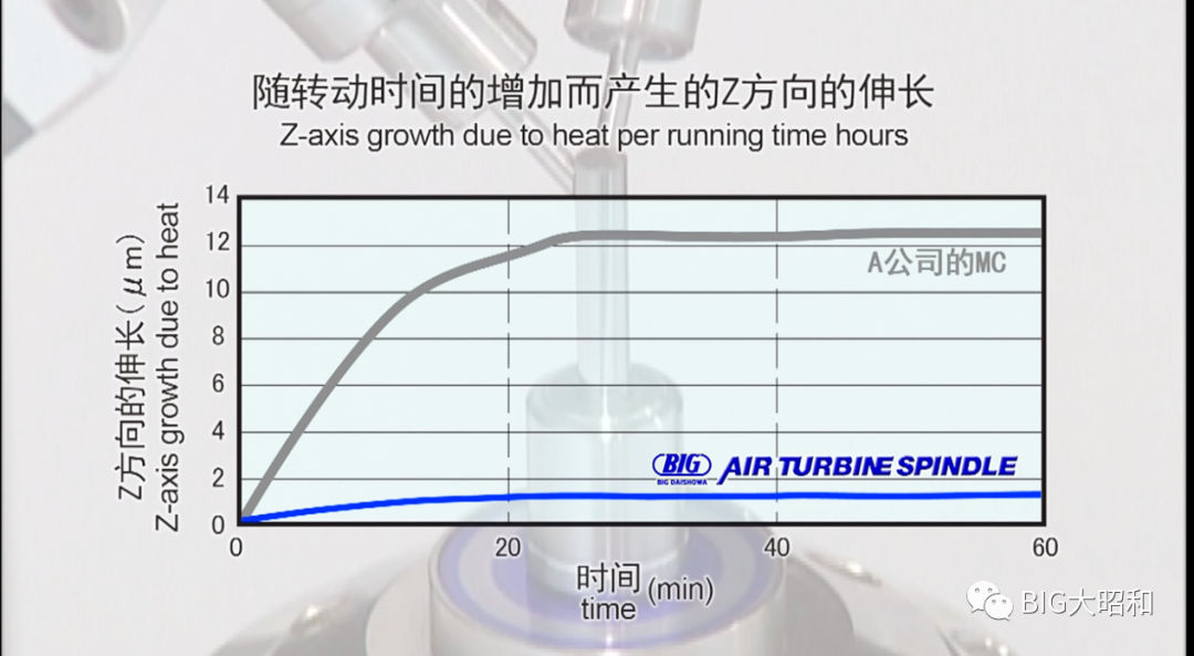 高速氣動(dòng)刀柄的動(dòng)態(tài)跳動(dòng)精度檢測視頻