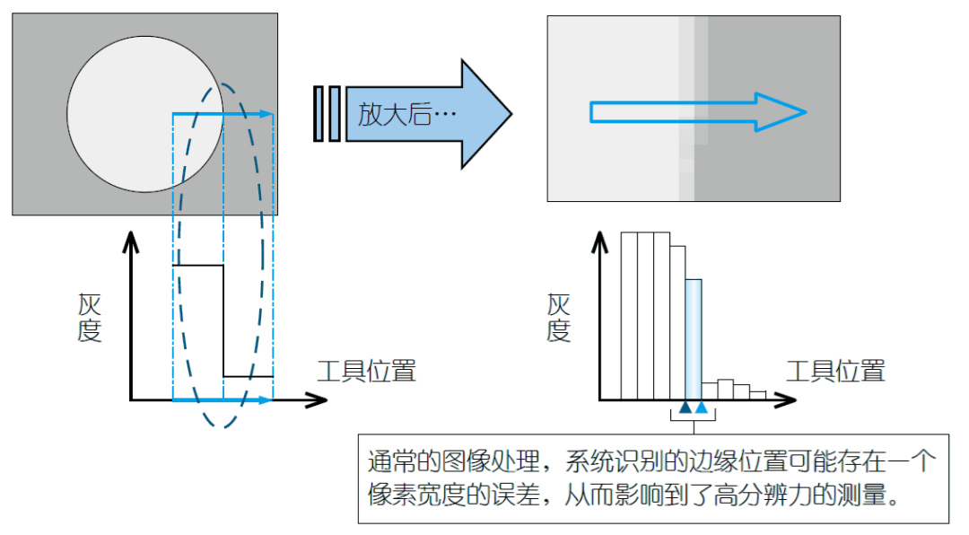 影像測量機(jī)有哪些功能？