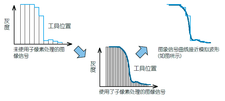 影像測量機(jī)有哪些功能？