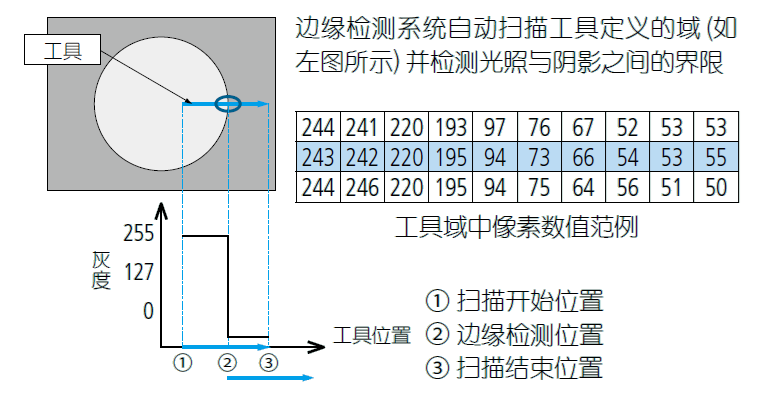 影像測量機(jī)有哪些功能？