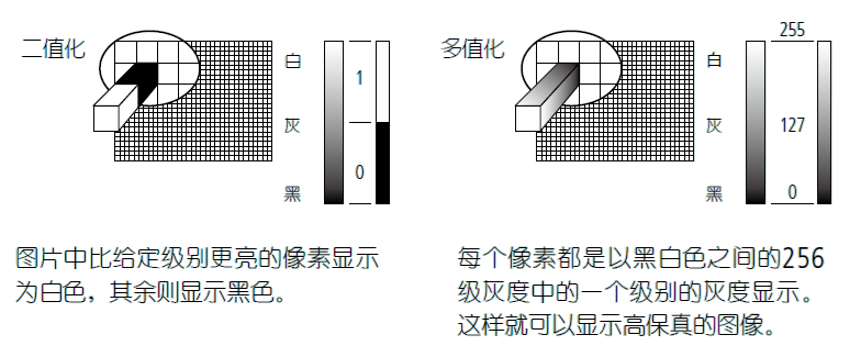 影像測量機(jī)有哪些功能？