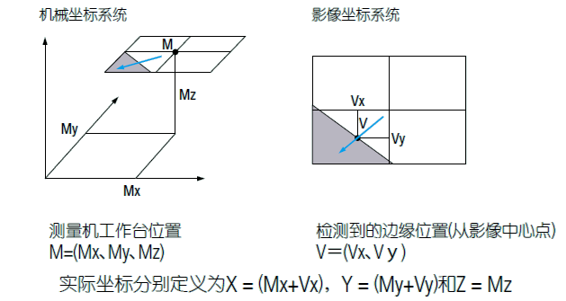 影像測量機(jī)有哪些功能？