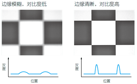 影像測量機(jī)有哪些功能？