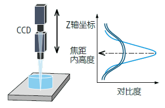 影像測量機(jī)有哪些功能？